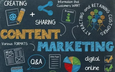 2021 & Les Tendances du Content Marketing