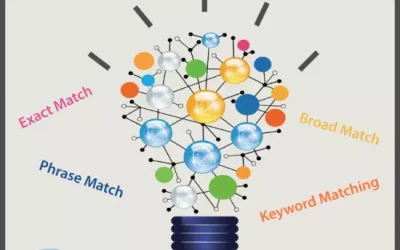 NEW Google Ads Keywords – nouvelle fonctionnalité 2021